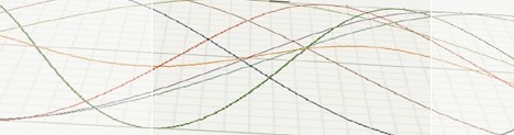 Biorhythms Biorhythm sinus curves